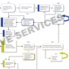 flowchart